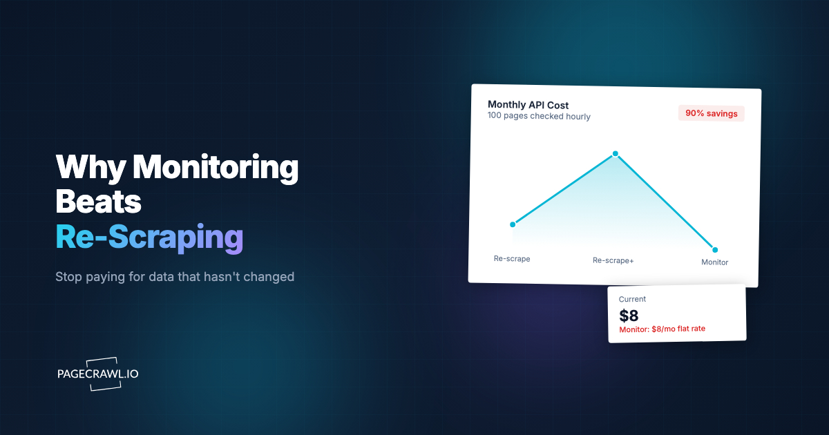 Why Web Scraping Alone Isn't Enough: The Case for Continuous Monitoring