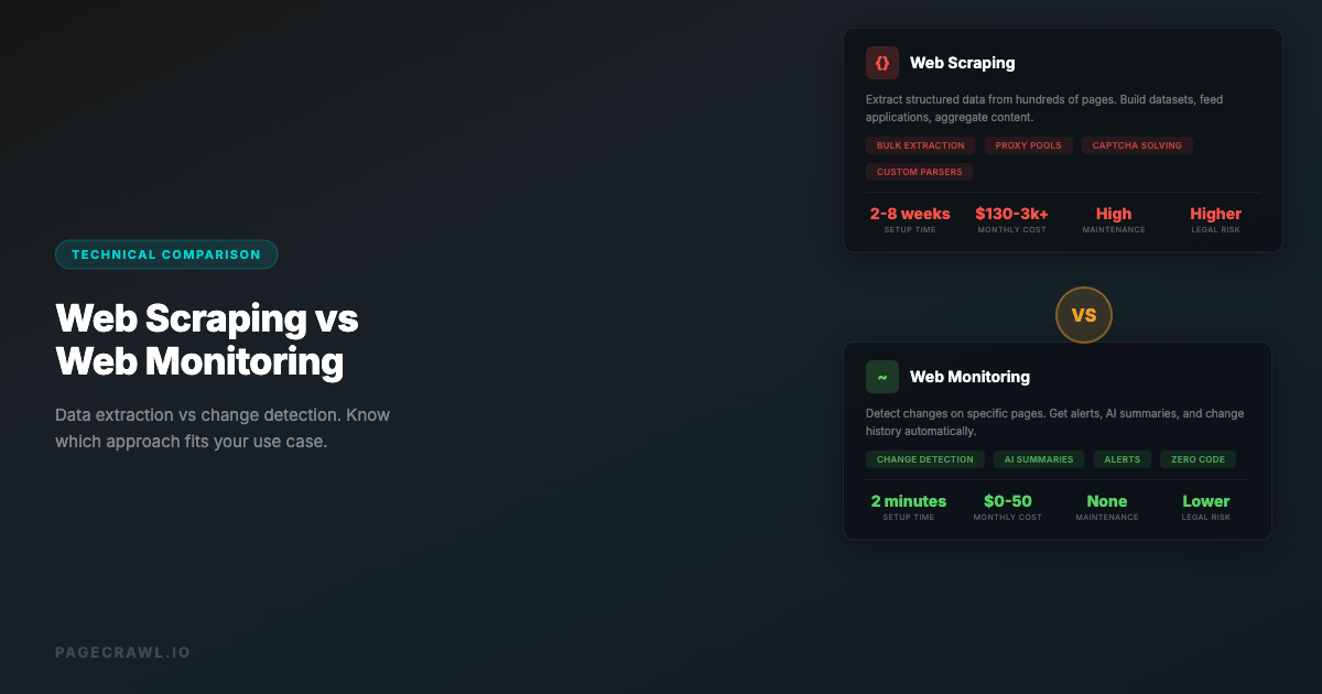Web Scraping vs Web Monitoring: Which Do You Need?