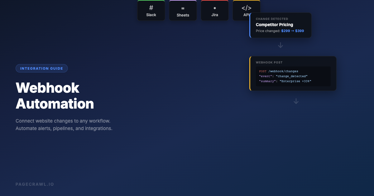 Webhook Automation: Connect Website Changes