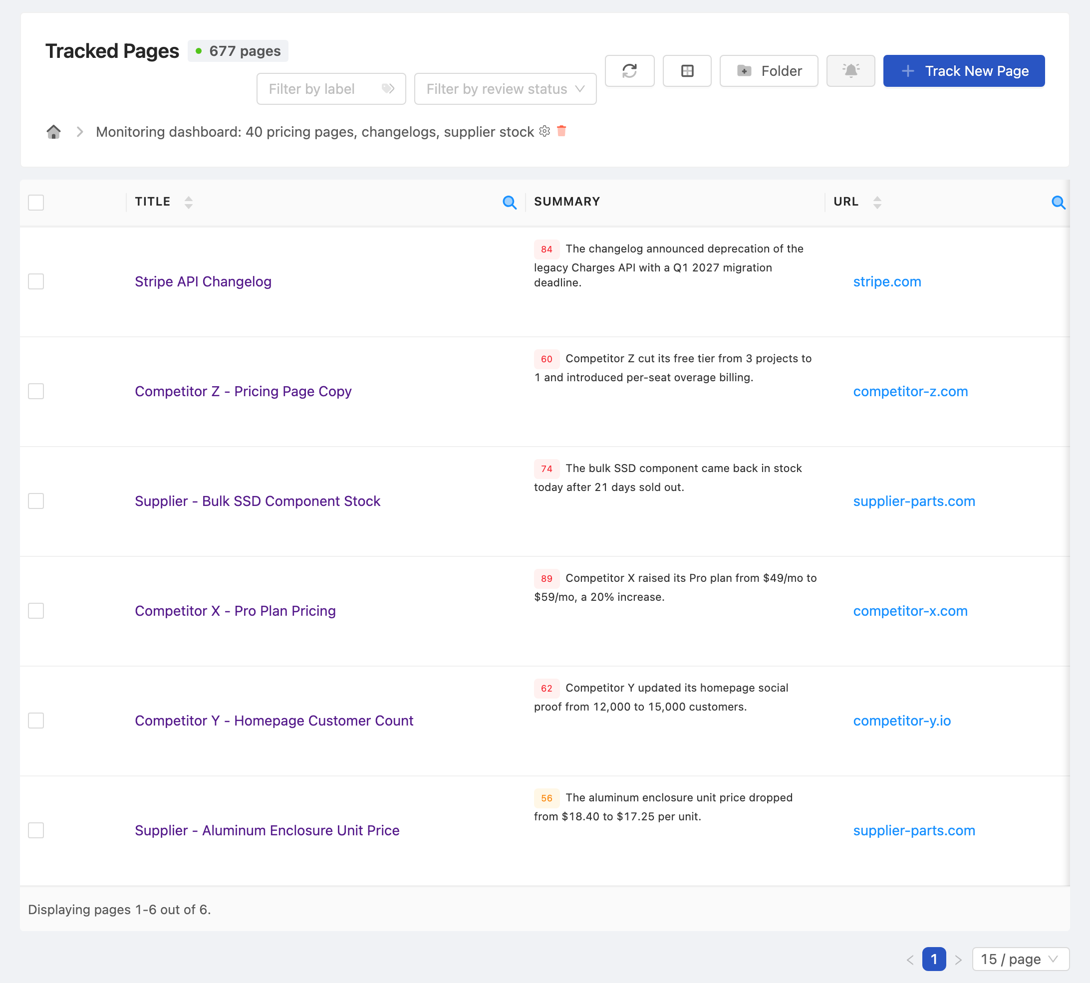 PageCrawl dashboard tracking a portfolio of client websites at a glance