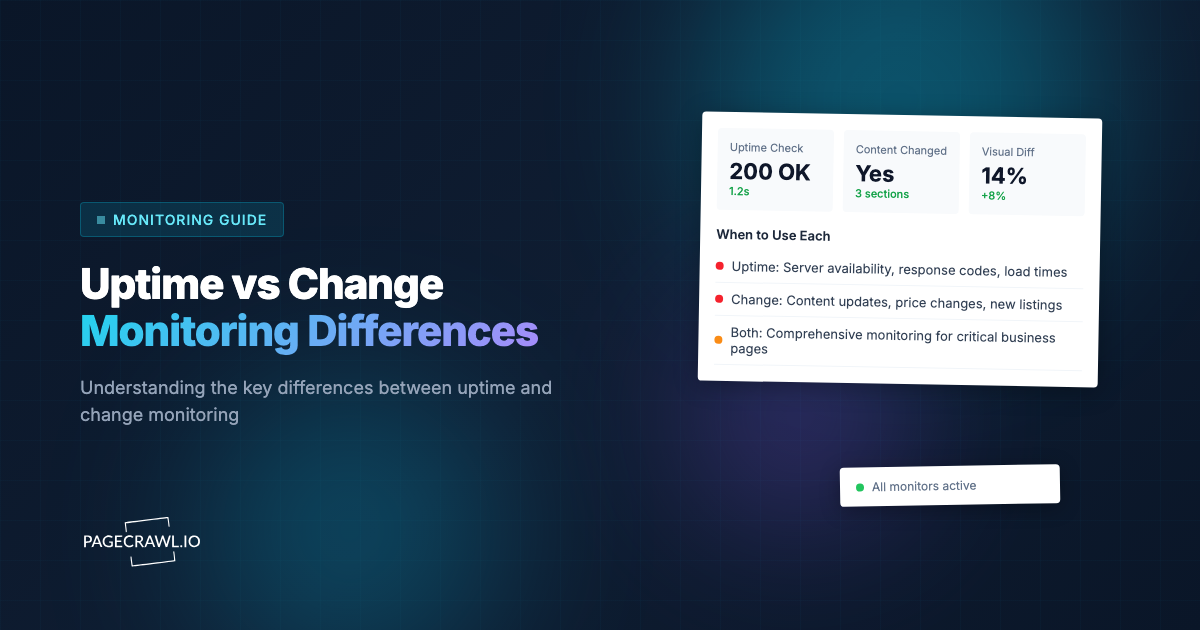 Website Uptime Monitoring vs Change Monitoring: Which Do You Need?