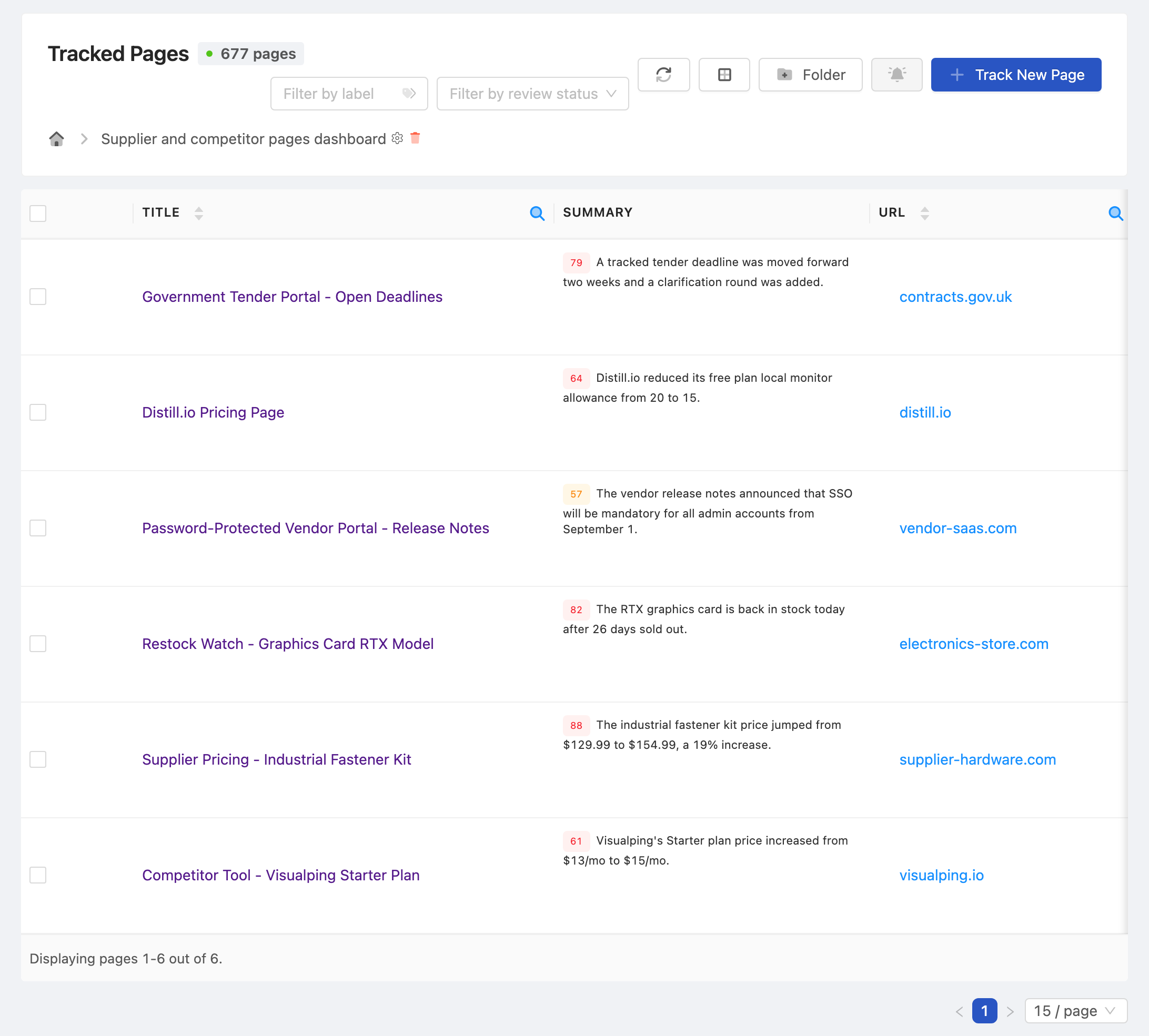 PageCrawl dashboard tracking a portfolio of client websites at a glance