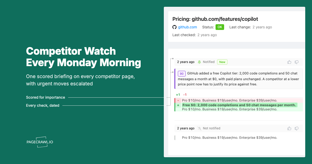 How to Set Up a Weekly Competitor Watch Report