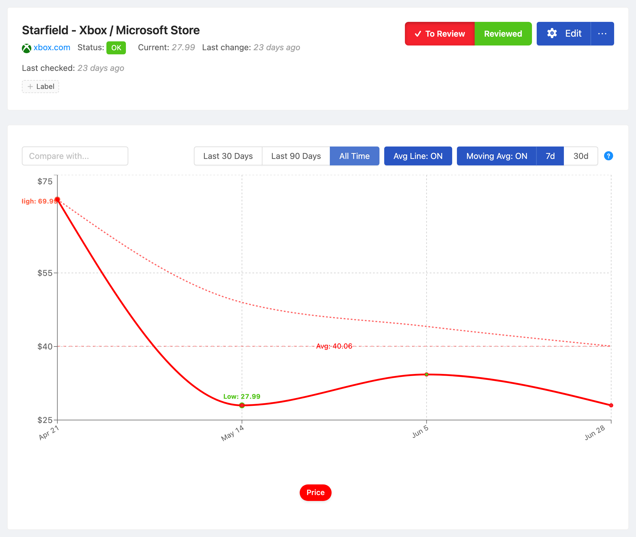 PageCrawl price-history chart for Starfield - Xbox / Microsoft Store, tracking the value over time with average, high and low