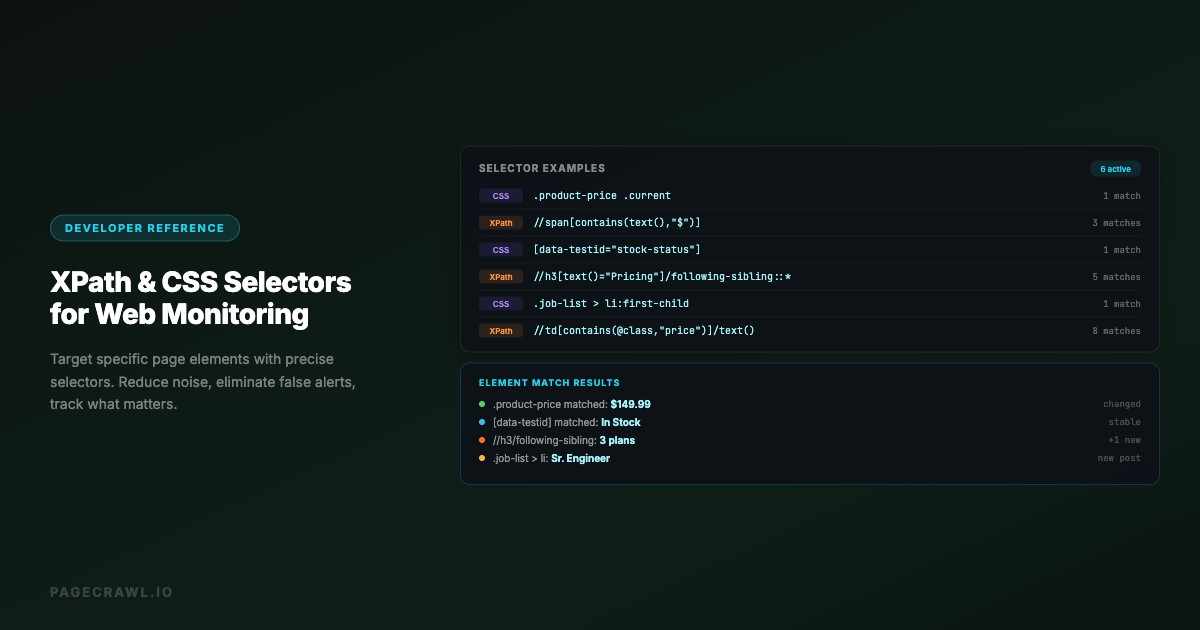 XPath and CSS Selectors for Web Monitoring: Complete Reference