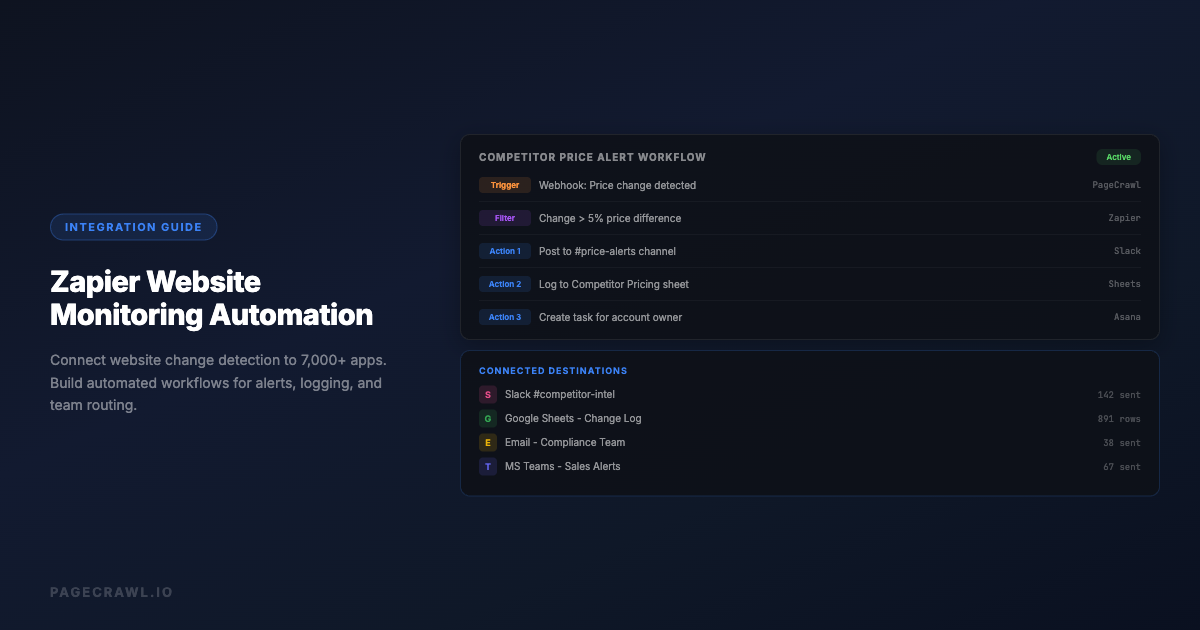 Zapier Website Monitoring: Automate Change Detection